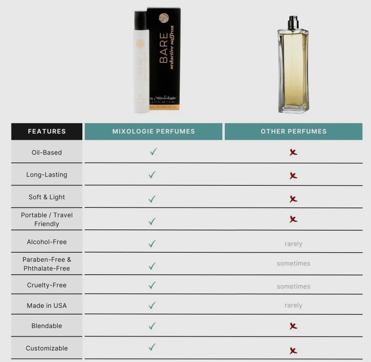 Bare - Perfume Oil Rollerball - 5mL