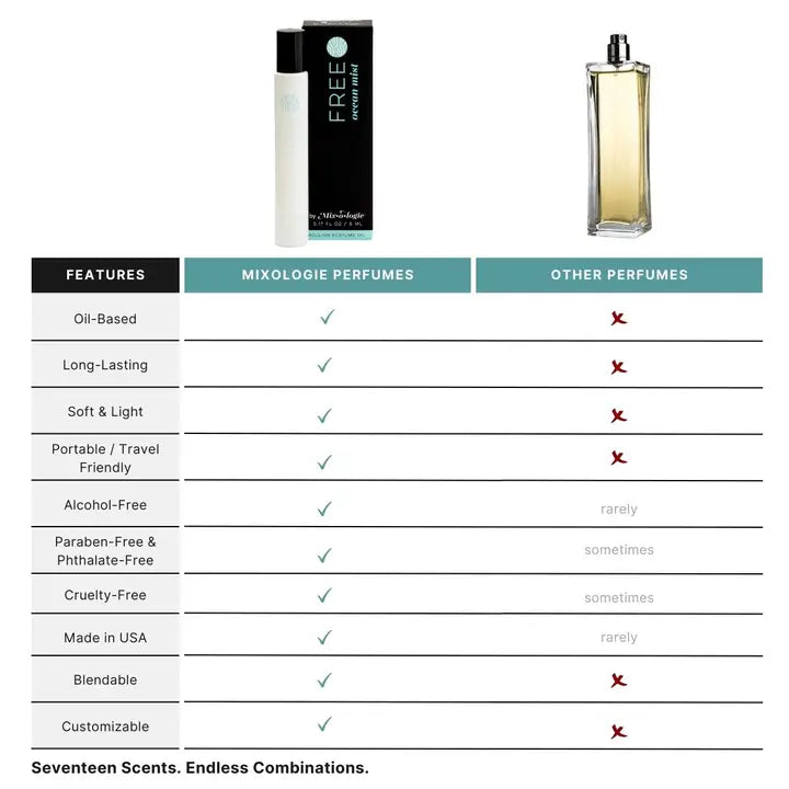 Free - Perfume Oil Rollerball -5mL